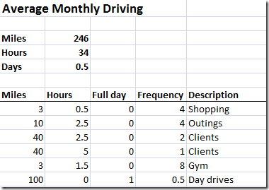 MonthlyDriving